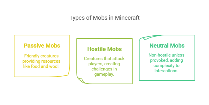 Типы мобов в Minecraft