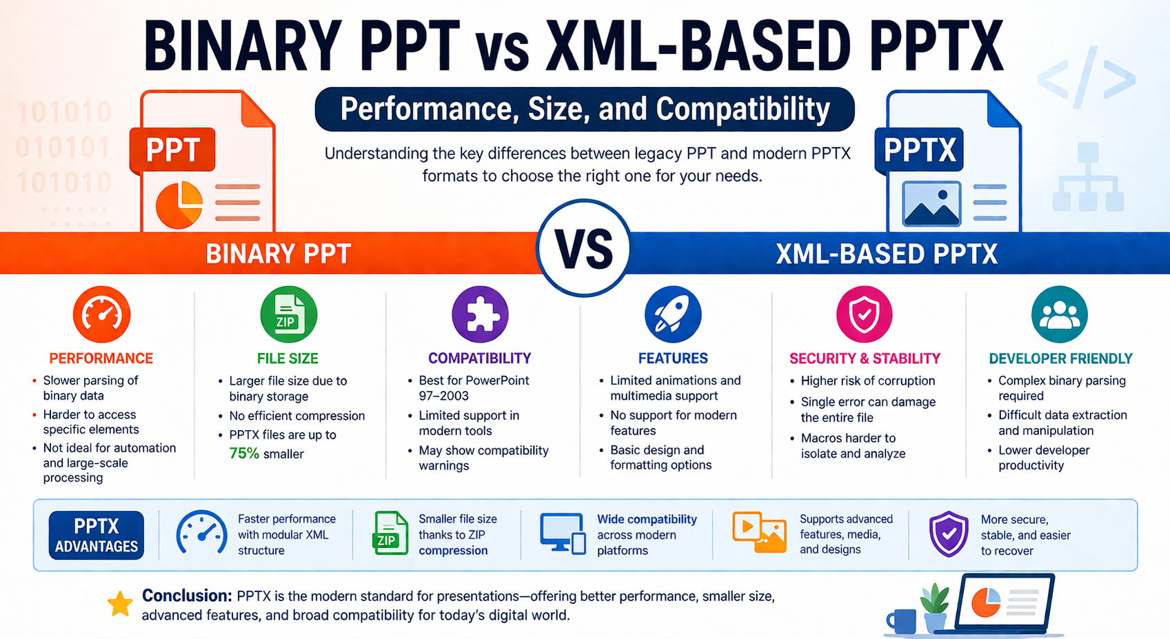 二进制 PPT 与 PPTX：性能、文件大小与兼容性解析